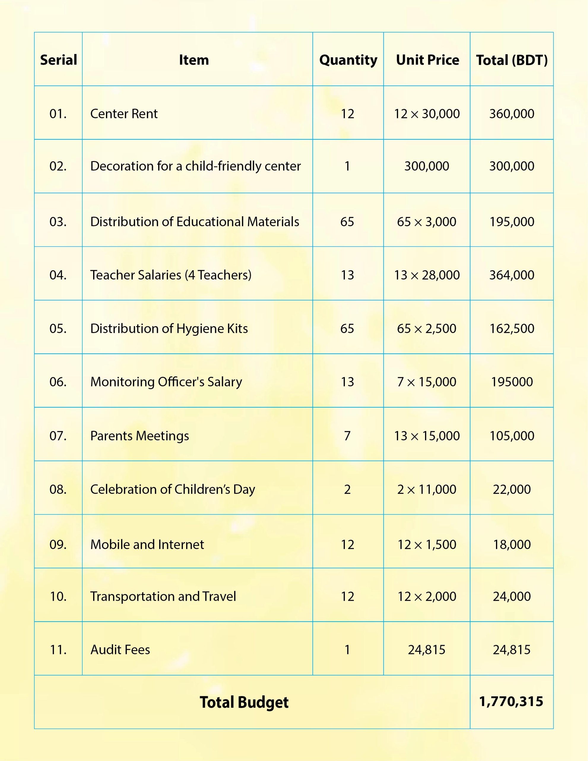 HBB-Chayatal Literacy Center1