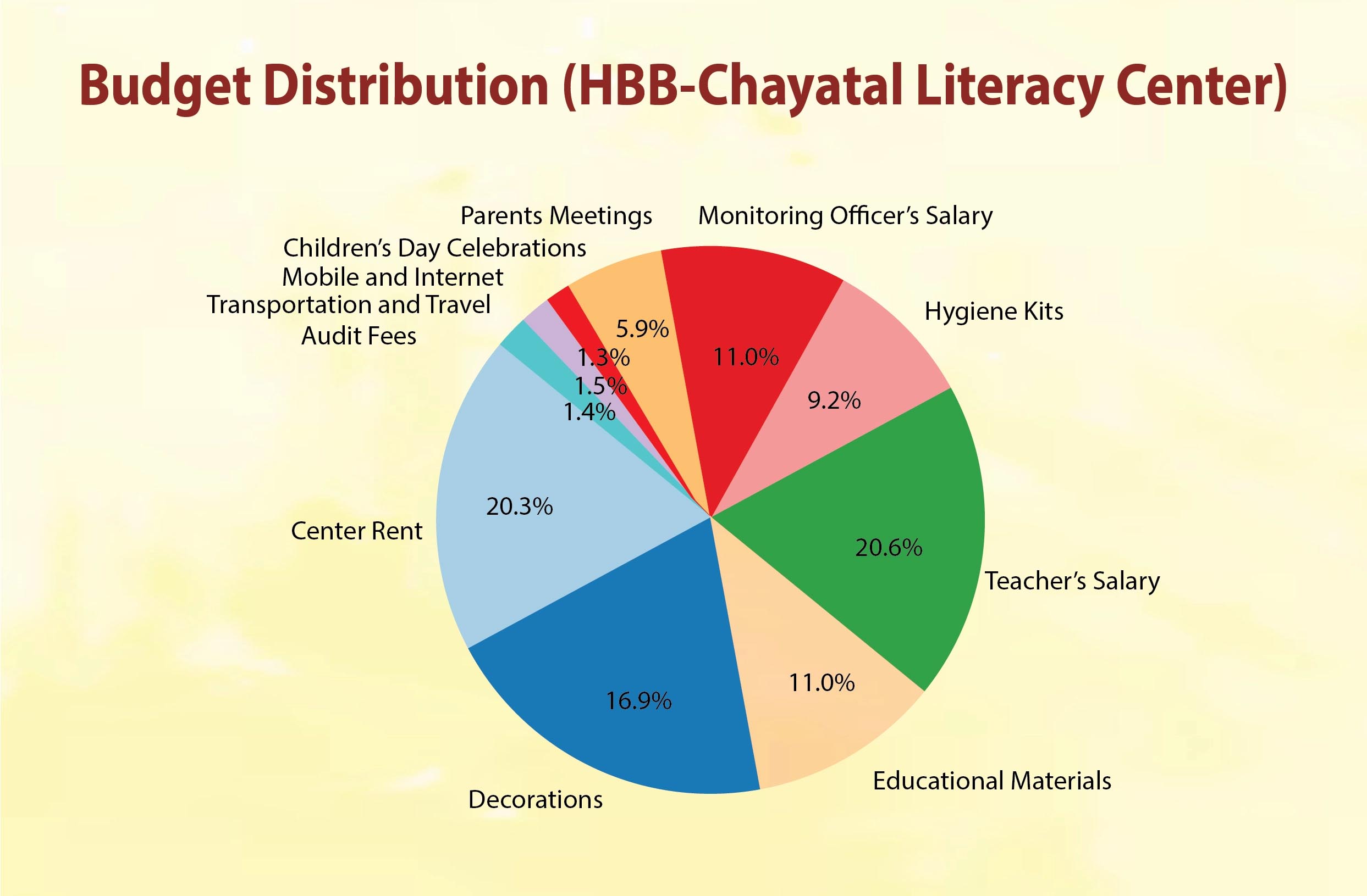 HBB-Chayatal Literacy Center2
